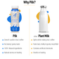 Pilk- Plant based Milk alternative